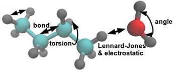 Molecular dynamics simulations -- forces